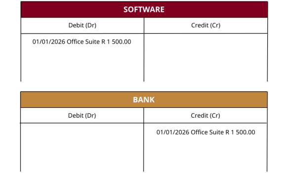 Expense Transaction Example